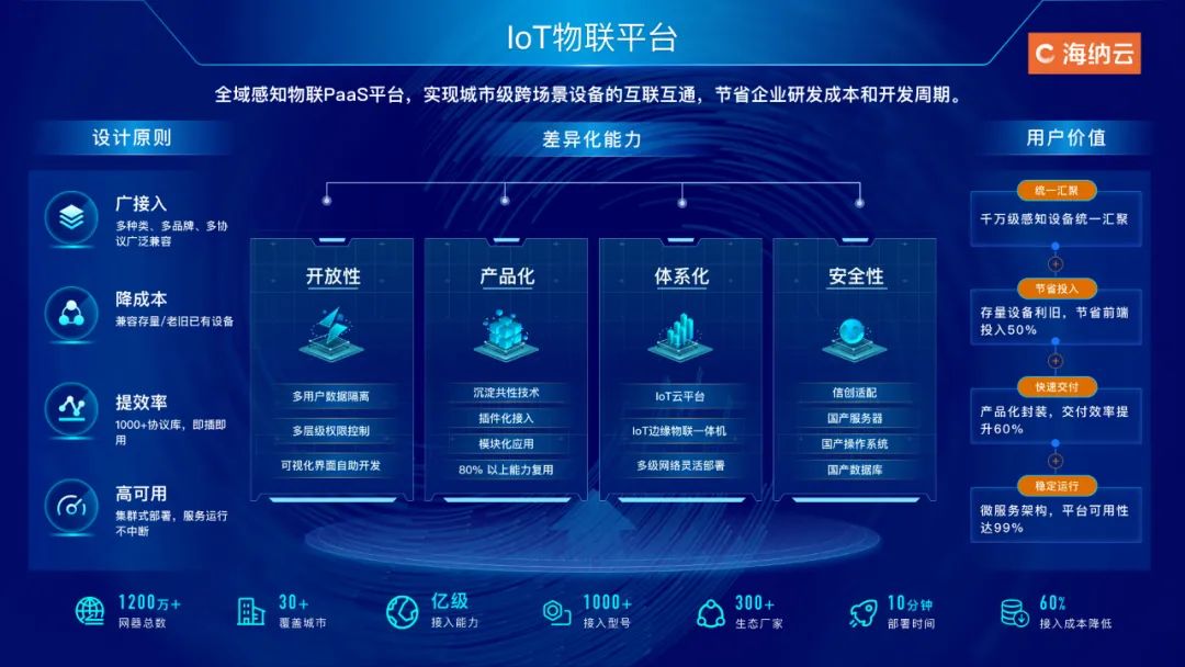 海纳云入选中国信通院《高质量数字化转型产品及服务全景图》三大领域，数字技术引领行业新风向