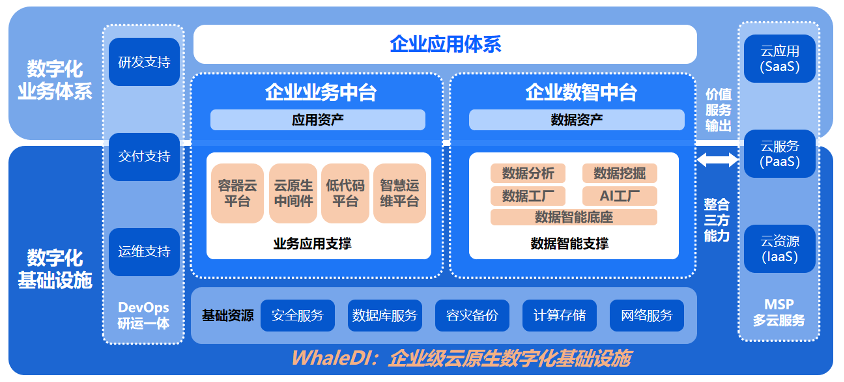 浩鲸科技罗剑锋 如何做好企业数字化转型的“必答题”——数字技术服务的实践与思考