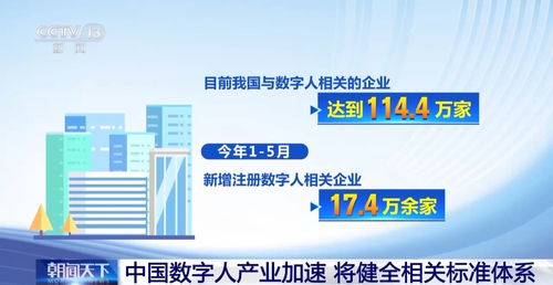 中国数字人产业加速发展 相关企业达114.4万家，开启数字化转型新纪元