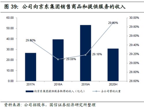 解码京东数科 从金融服务转型数字科技的技术路径与实践逻辑