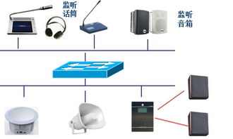 浅谈cmx精品数字ip广播应用技术 文章 数字音视工程网dav01.com
