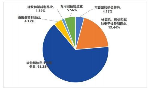 数字人民币技术服务商发展报告 赋能金融新基建，驱动数字经济未来