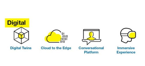 数字孪生 赋能数字化转型的核心技术服务