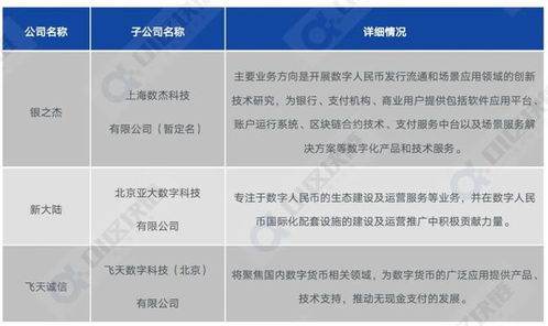 72家上市数字人民币技术服务商发展情况盘点